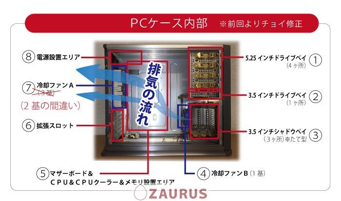 排気の流れ