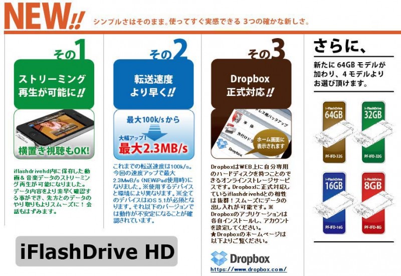 PhotoFast　i-FlashDriveHD3
